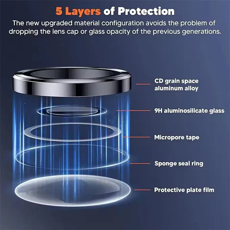LensGuard HD Protector - Galaxy S26 Ultra